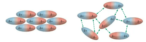 Dipole-Dipole