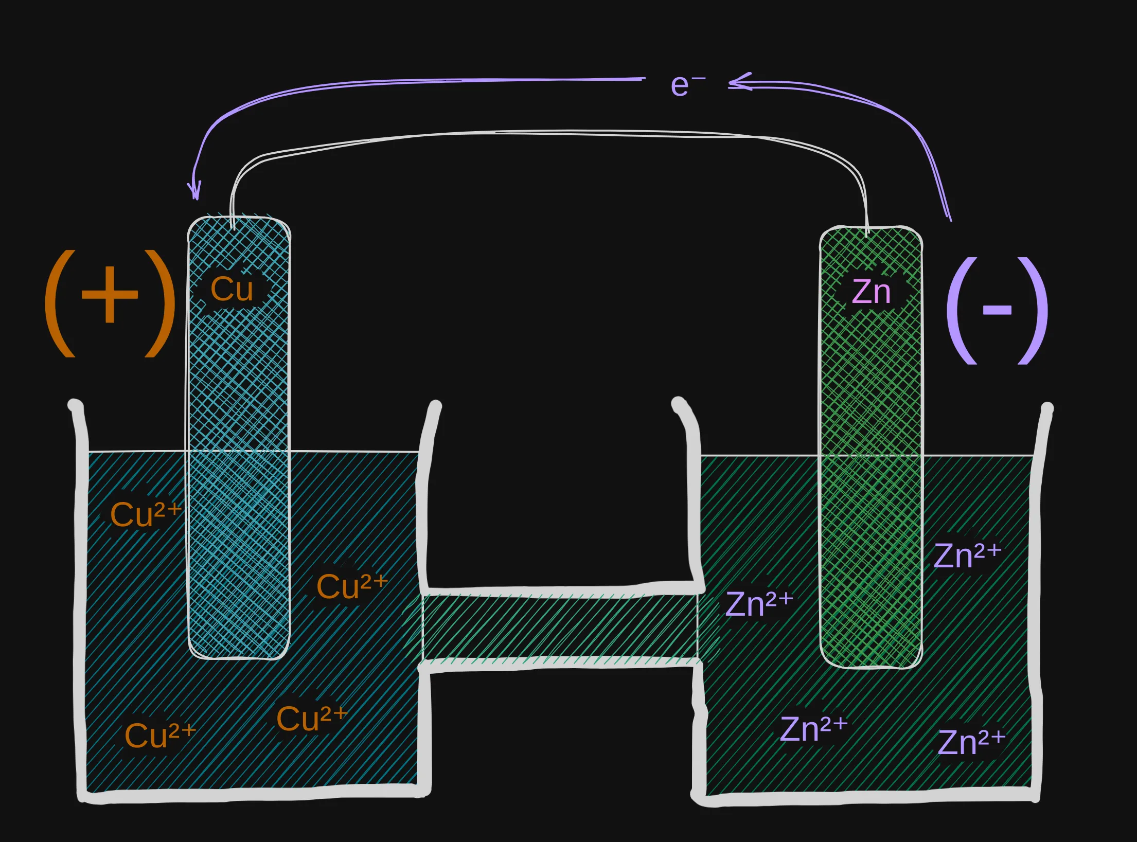 Voltaic Cell